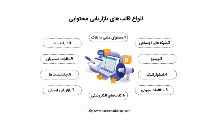 انواع بازاریابی محتواییمحتوای متنی شبکه های اجتتماعی ویدیو اینفوگرافیک مطالعات موردی کتاب های الکترونیکی بازاریابی ایمیلی چک لیست ها نظرات مشتریان پادکست