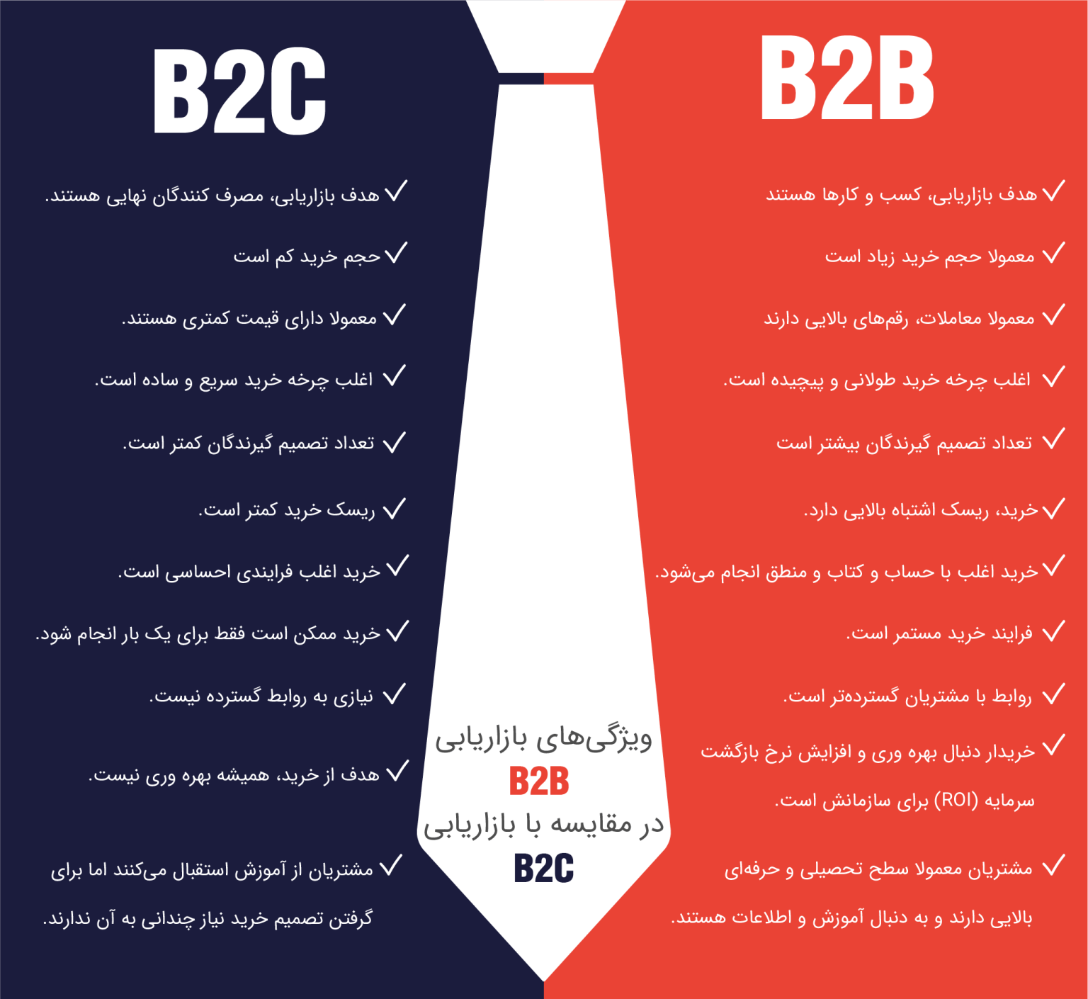 ویژگی بازاریابی B2B