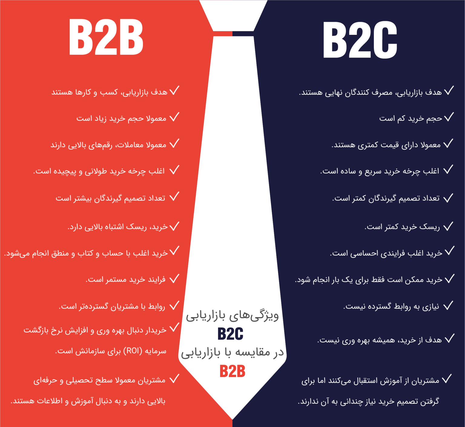 تفاوت b2c و b2b