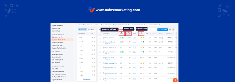 سختی کلیدواژه حجم جستجو قصد کاربر از جستجو در کیورد مجیک تول