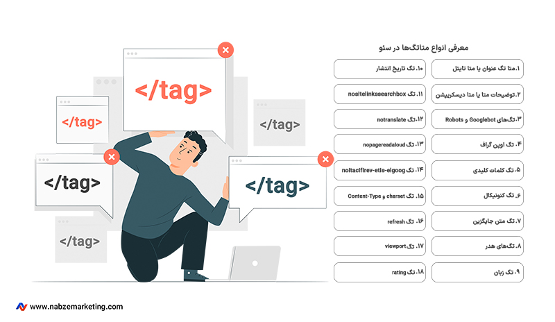 یک متخصص سئو در حال بررسی انواع متا تگ